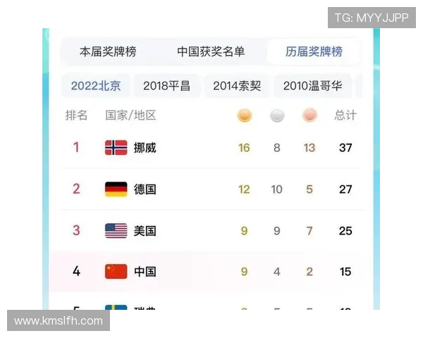 米兰冬奥金牌破零跃升十四位榜